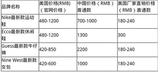 誰動(dòng)了中國消費(fèi)者的奶酪？中美奢侈品運(yùn)動(dòng)鞋價(jià)格差異背后的經(jīng)濟(jì)博弈
